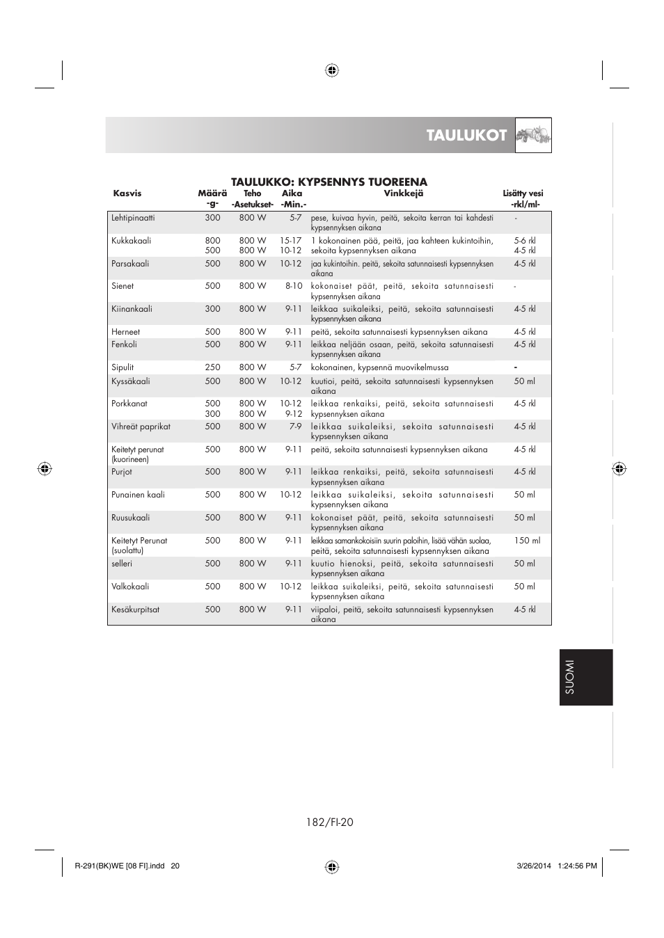 Taulukot | Sharp R-291BKWE User Manual | Page 183 / 210