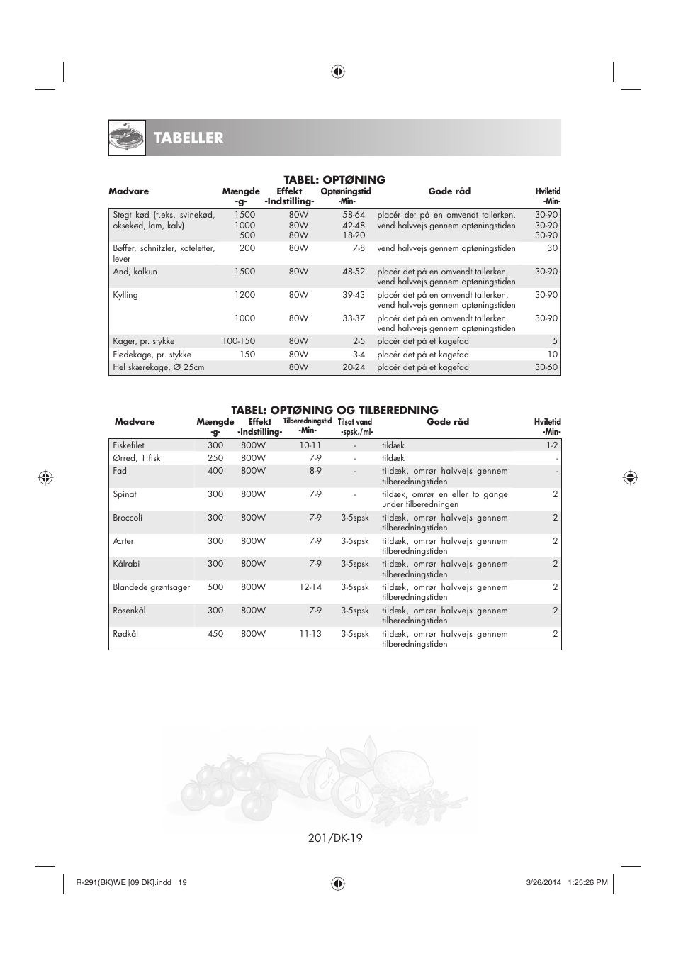 Tabeller | Sharp R-291BKWE User Manual | Page 202 / 210