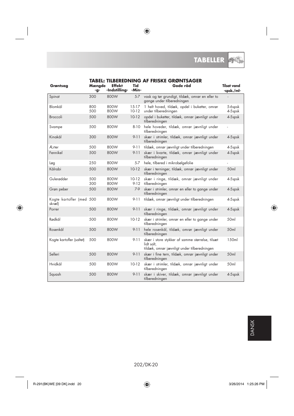 Tabeller | Sharp R-291BKWE User Manual | Page 203 / 210