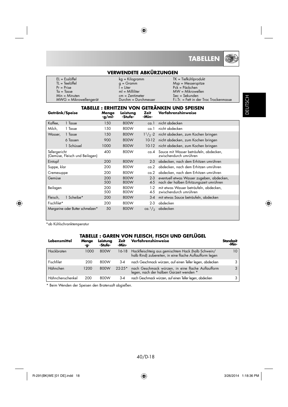 Tabellen | Sharp R-291BKWE User Manual | Page 41 / 210