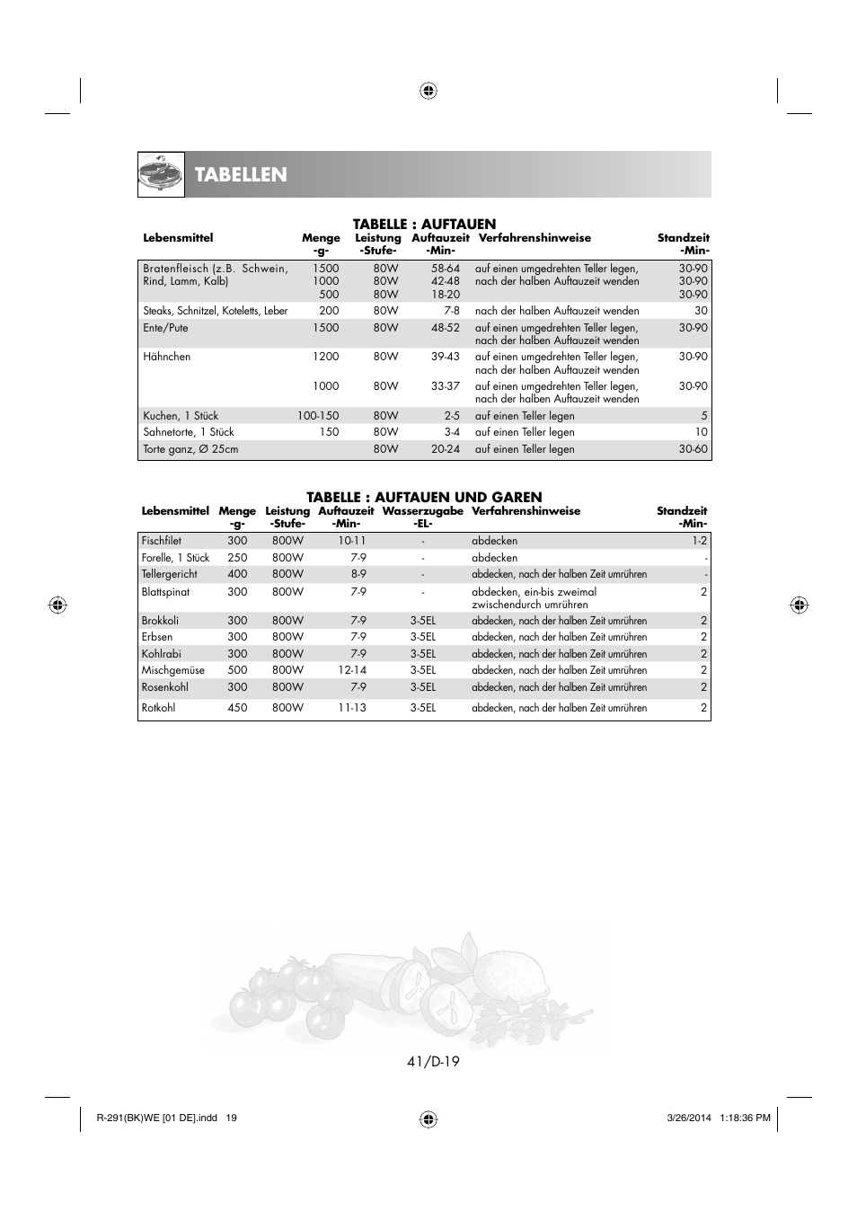 Tabellen | Sharp R-291BKWE User Manual | Page 42 / 210