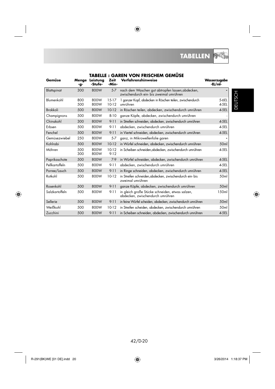 Tabellen | Sharp R-291BKWE User Manual | Page 43 / 210