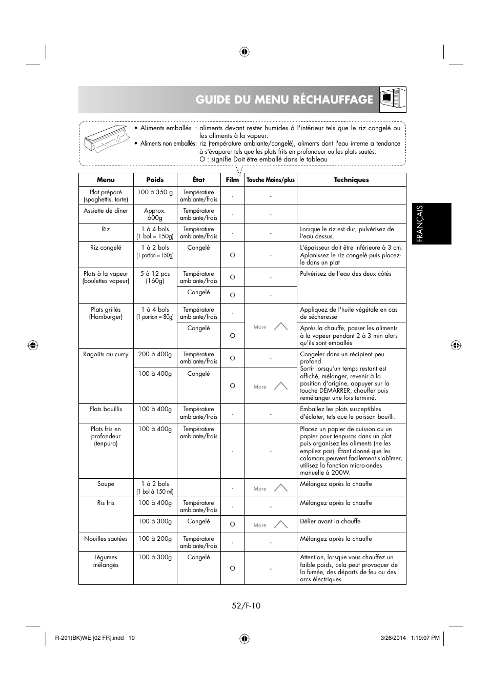 Guide du menu réchauffage | Sharp R-291BKWE User Manual | Page 53 / 210