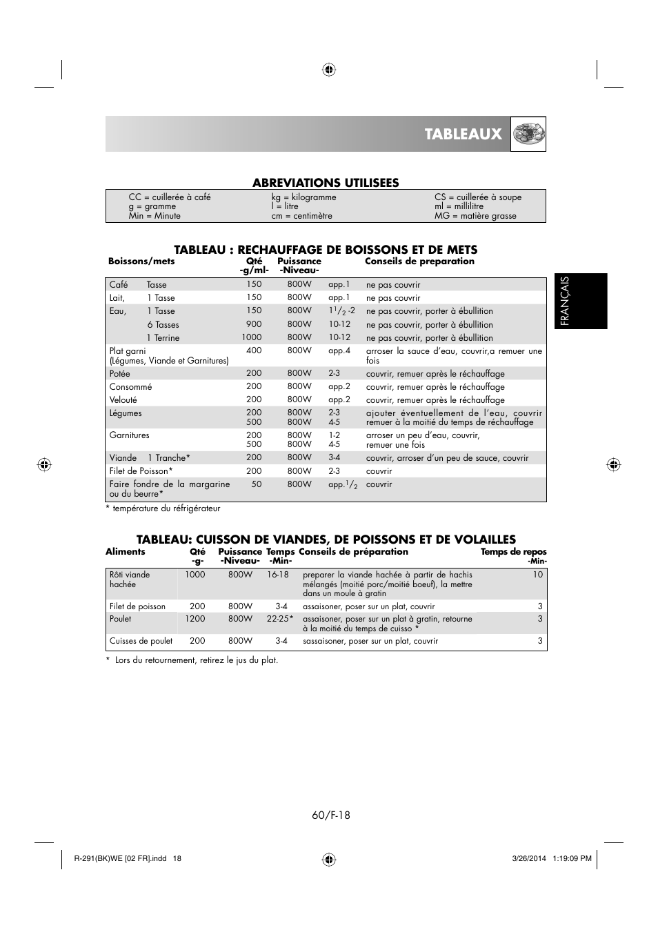 Tableaux, Abreviations utilisees, Tableau : rechauffage de boissons et de mets | Sharp R-291BKWE User Manual | Page 61 / 210