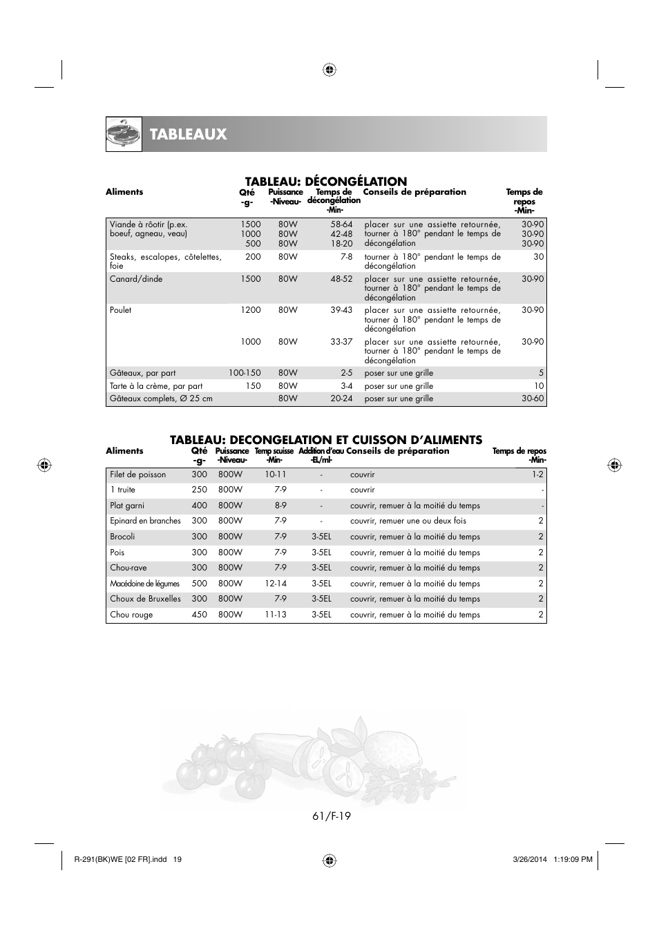 Tableaux, Tableau: decongelation et cuisson d’aliments, Tableau: décongélation | Sharp R-291BKWE User Manual | Page 62 / 210
