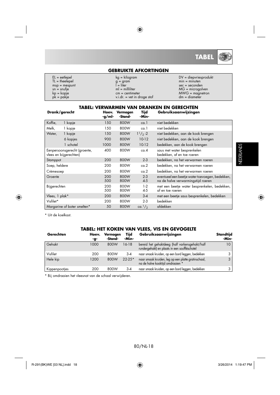 Tabel | Sharp R-291BKWE User Manual | Page 81 / 210