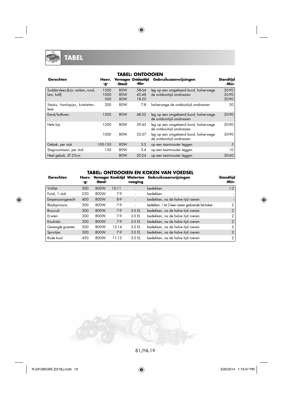 Tabel | Sharp R-291BKWE User Manual | Page 82 / 210
