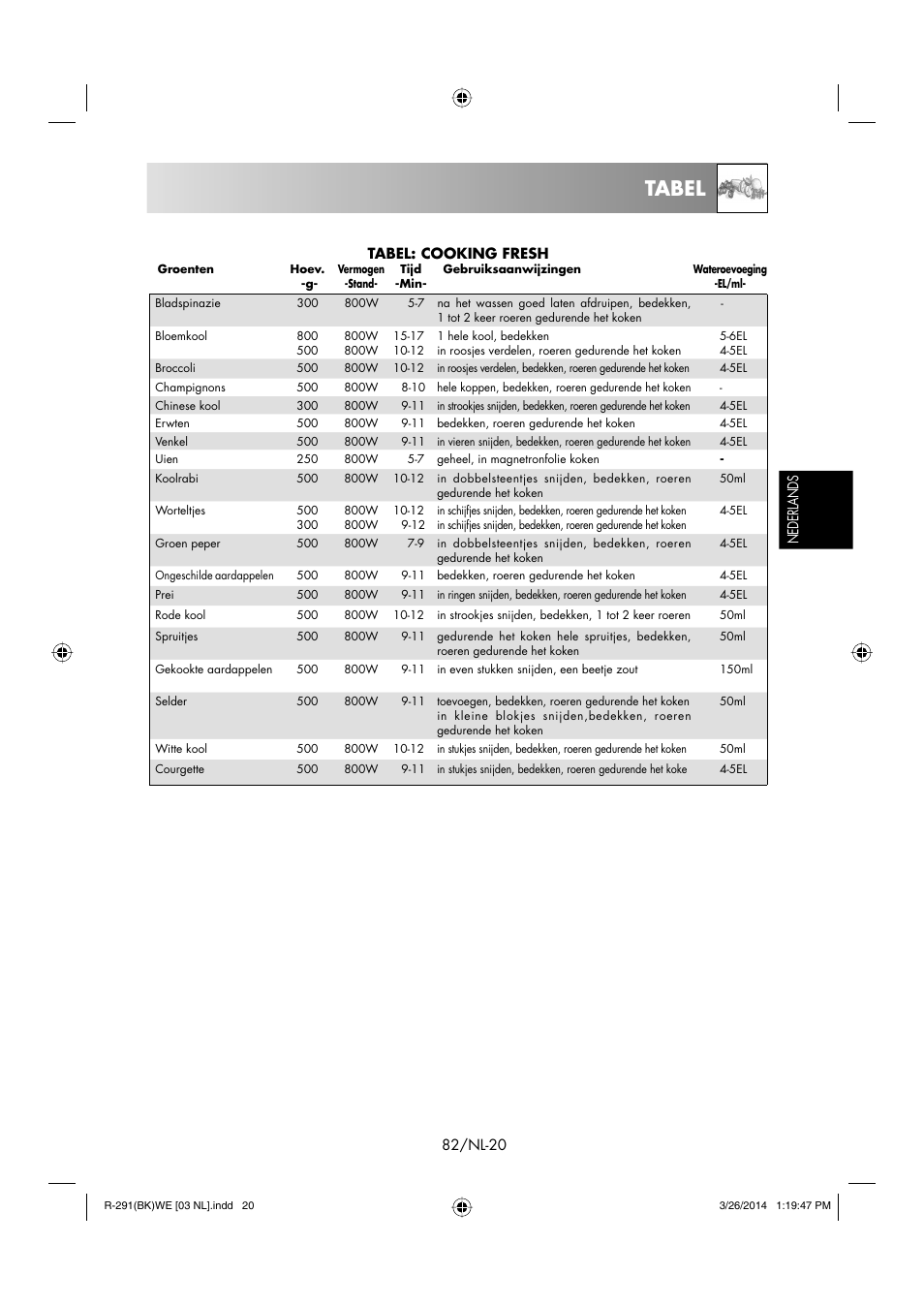 Tabel | Sharp R-291BKWE User Manual | Page 83 / 210