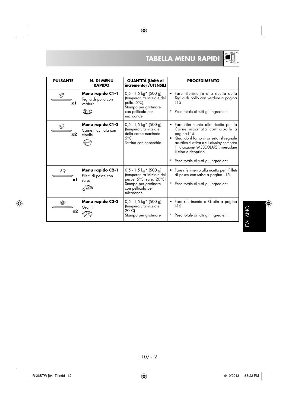 Tabella menu rapidi, It aliano | Sharp R-261STW User Manual | Page 111 / 188