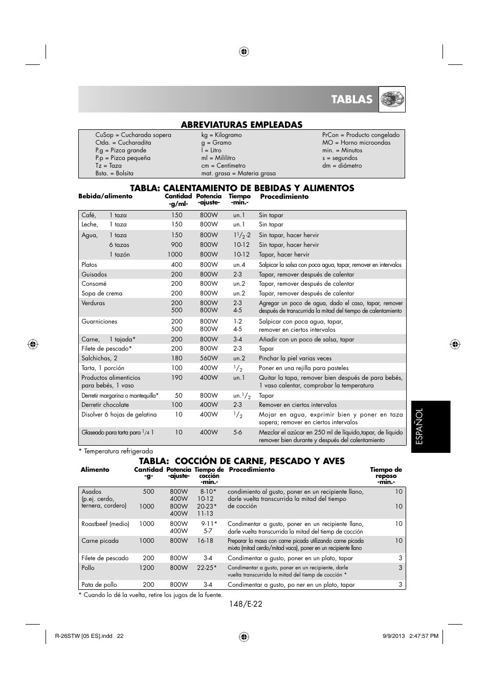 Tablas, Esp añol, Abreviaturas empleadas | Tabla: calentamiento de bebidas y alimentos, Tabla: cocción de carne, pescado y aves | Sharp R-261STW User Manual | Page 149 / 188