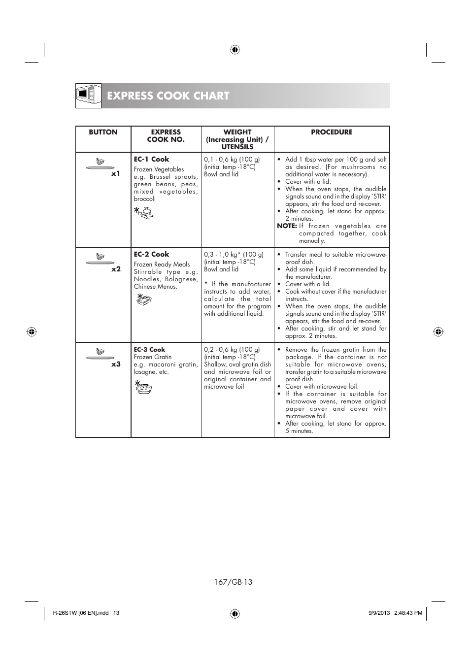 Express cook chart | Sharp R-261STW User Manual | Page 168 / 188