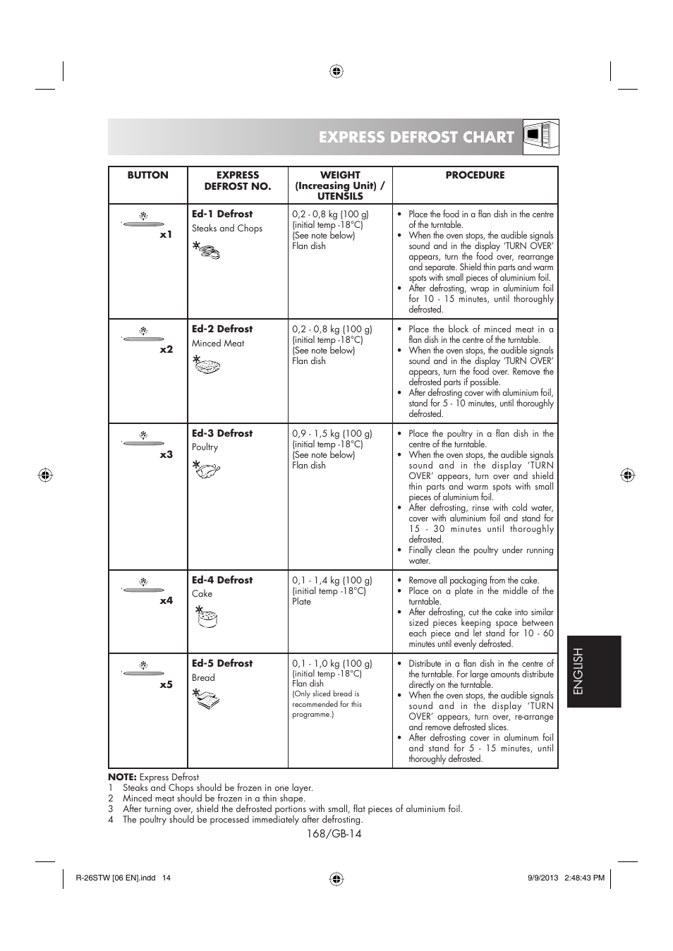 Express defrost chart, English | Sharp R-261STW User Manual | Page 169 / 188
