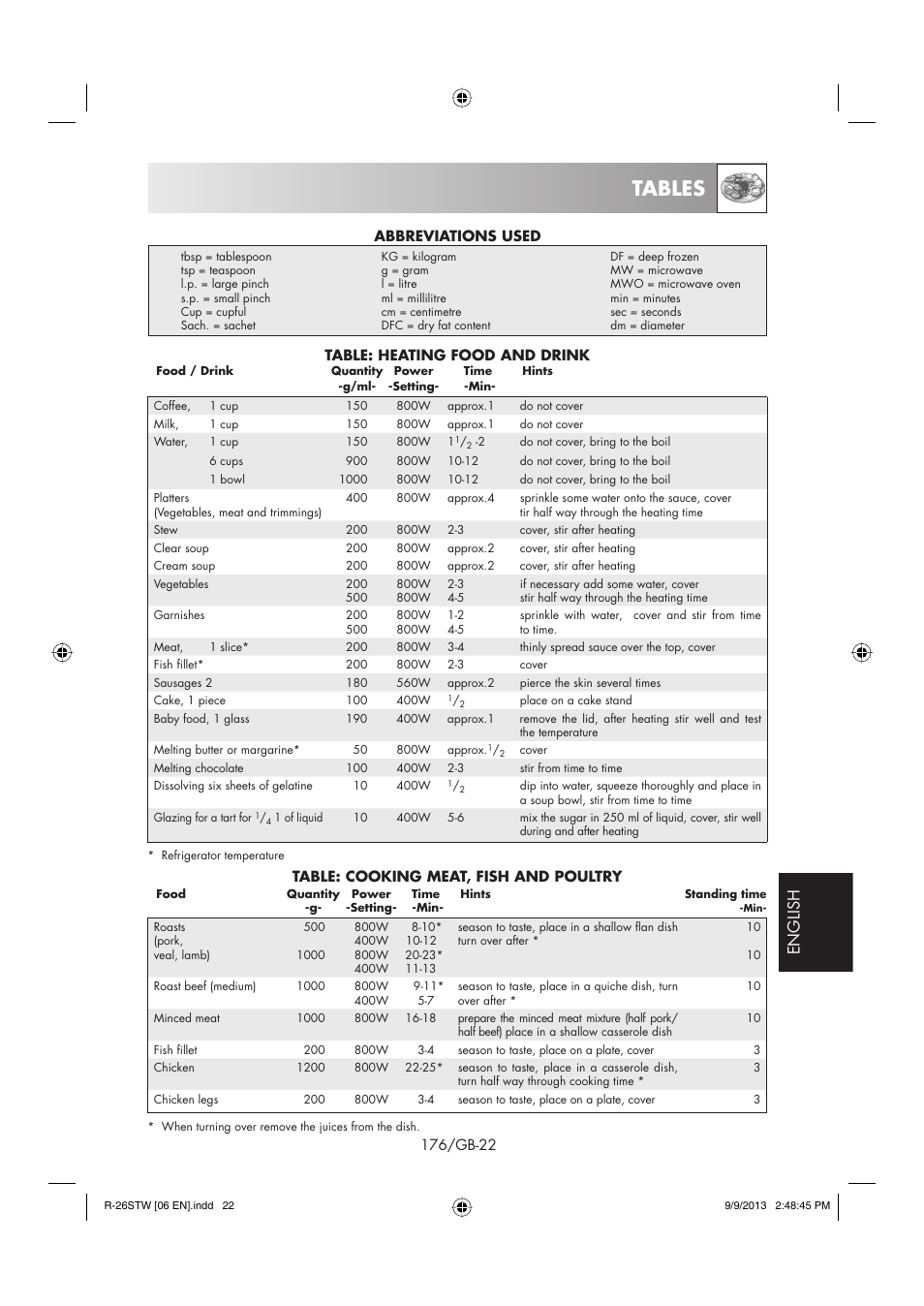 Tables, English | Sharp R-261STW User Manual | Page 177 / 188