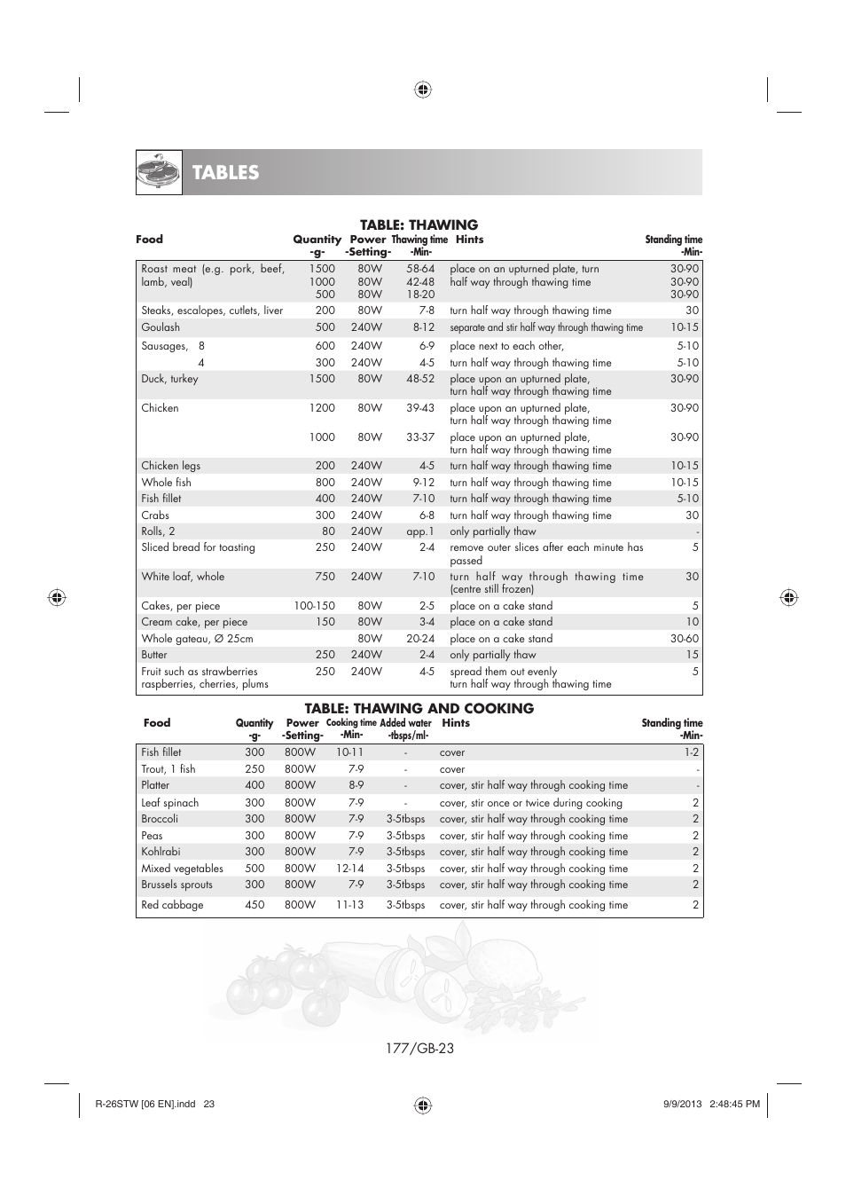 Tables | Sharp R-261STW User Manual | Page 178 / 188