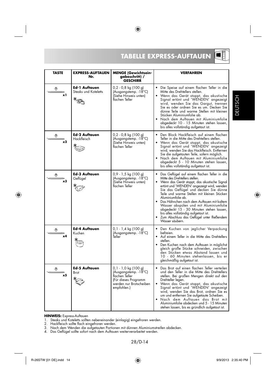 Tabelle express-auftauen, Deutsch | Sharp R-261STW User Manual | Page 29 / 188