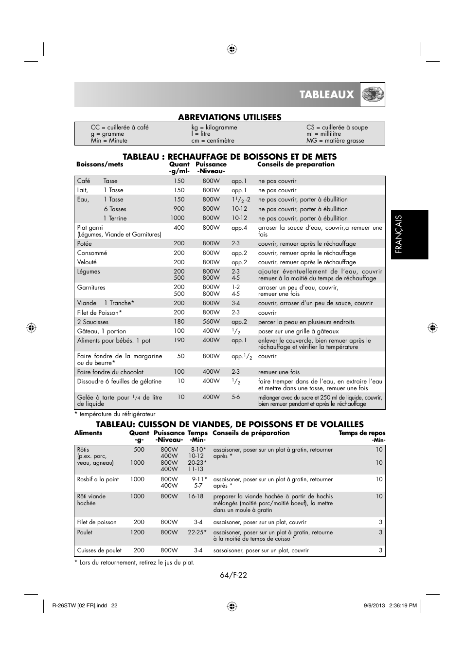 Tableaux, Français, Abreviations utilisees | Tableau : rechauffage de boissons et de mets | Sharp R-261STW User Manual | Page 65 / 188
