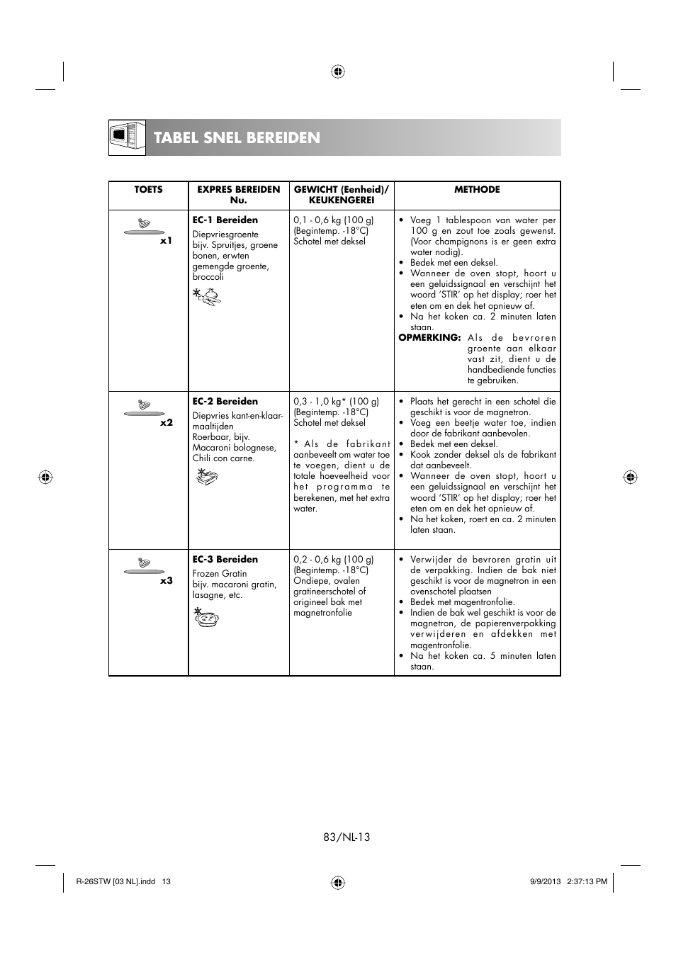 Tabel snel bereiden | Sharp R-261STW User Manual | Page 84 / 188