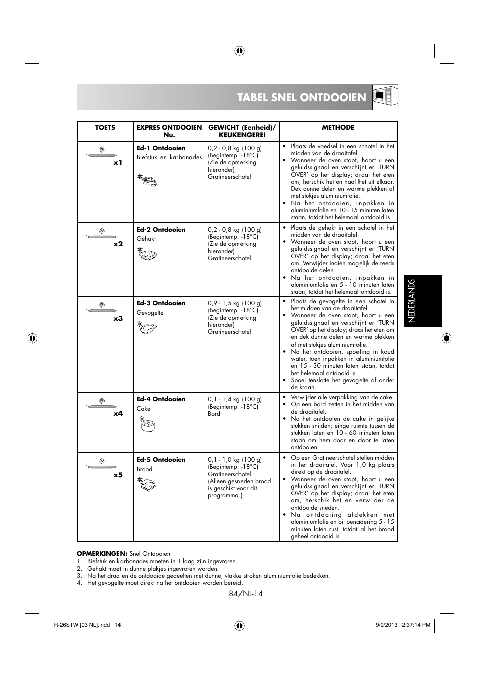 Tabel snel ontdooien, Nederlands | Sharp R-261STW User Manual | Page 85 / 188