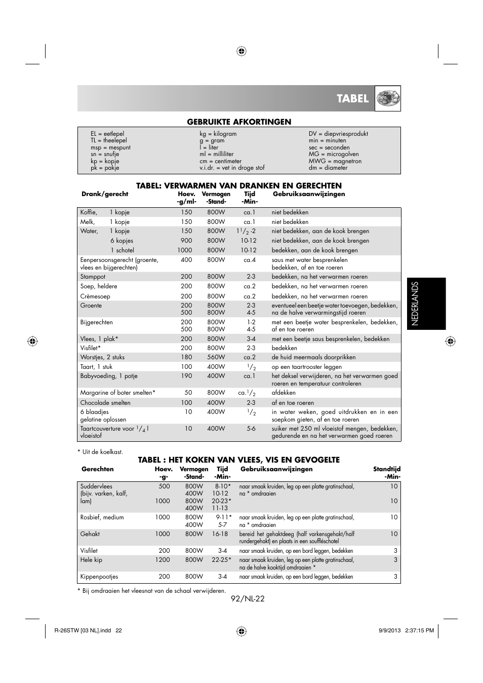 Tabel, Nederlands | Sharp R-261STW User Manual | Page 93 / 188
