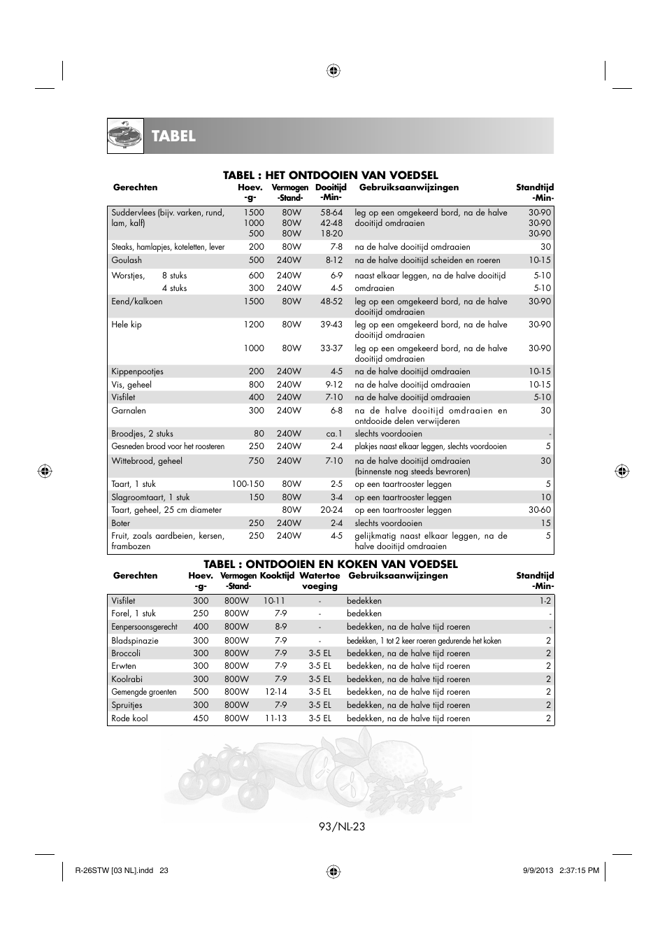 Tabel | Sharp R-261STW User Manual | Page 94 / 188