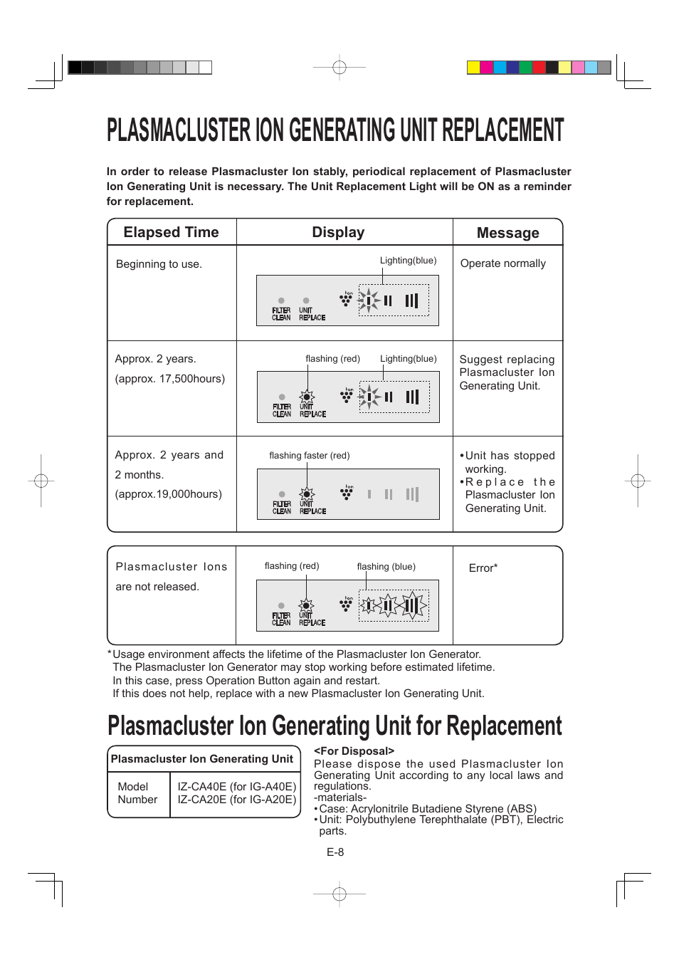 Plasmacluster ion generating unit replacement, Plasmacluster ion generating unit for replacement, Elapsed time | Display, Message | Sharp IG-A40E-W User Manual | Page 24 / 104
