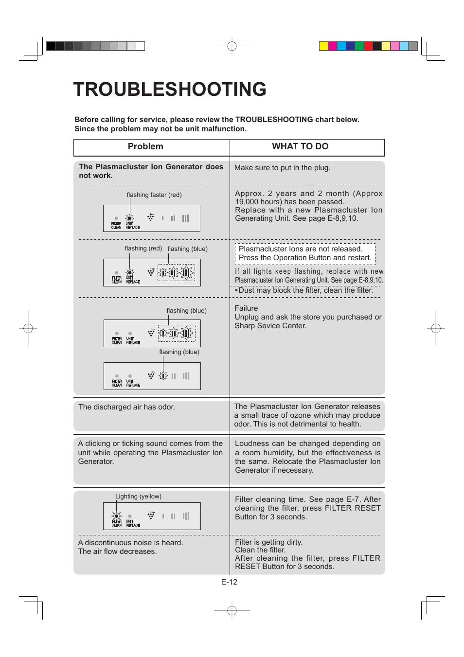 Troubleshooting | Sharp IG-A40E-W User Manual | Page 28 / 104