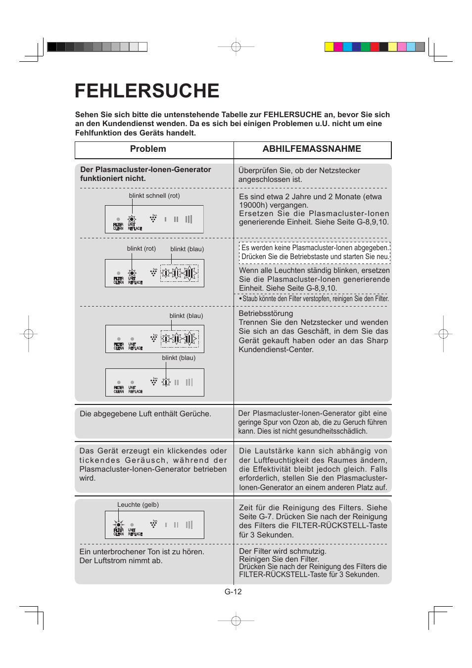 Fehlersuche | Sharp IG-A40E-W User Manual | Page 42 / 104