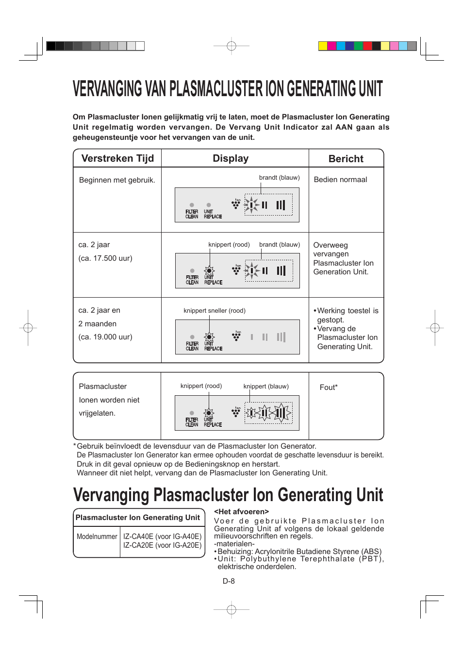 Vervanging van plasmacluster ion generating unit, Vervanging plasmacluster ion generating unit, Verstreken tijd | Display, Bericht | Sharp IG-A40E-W User Manual | Page 66 / 104