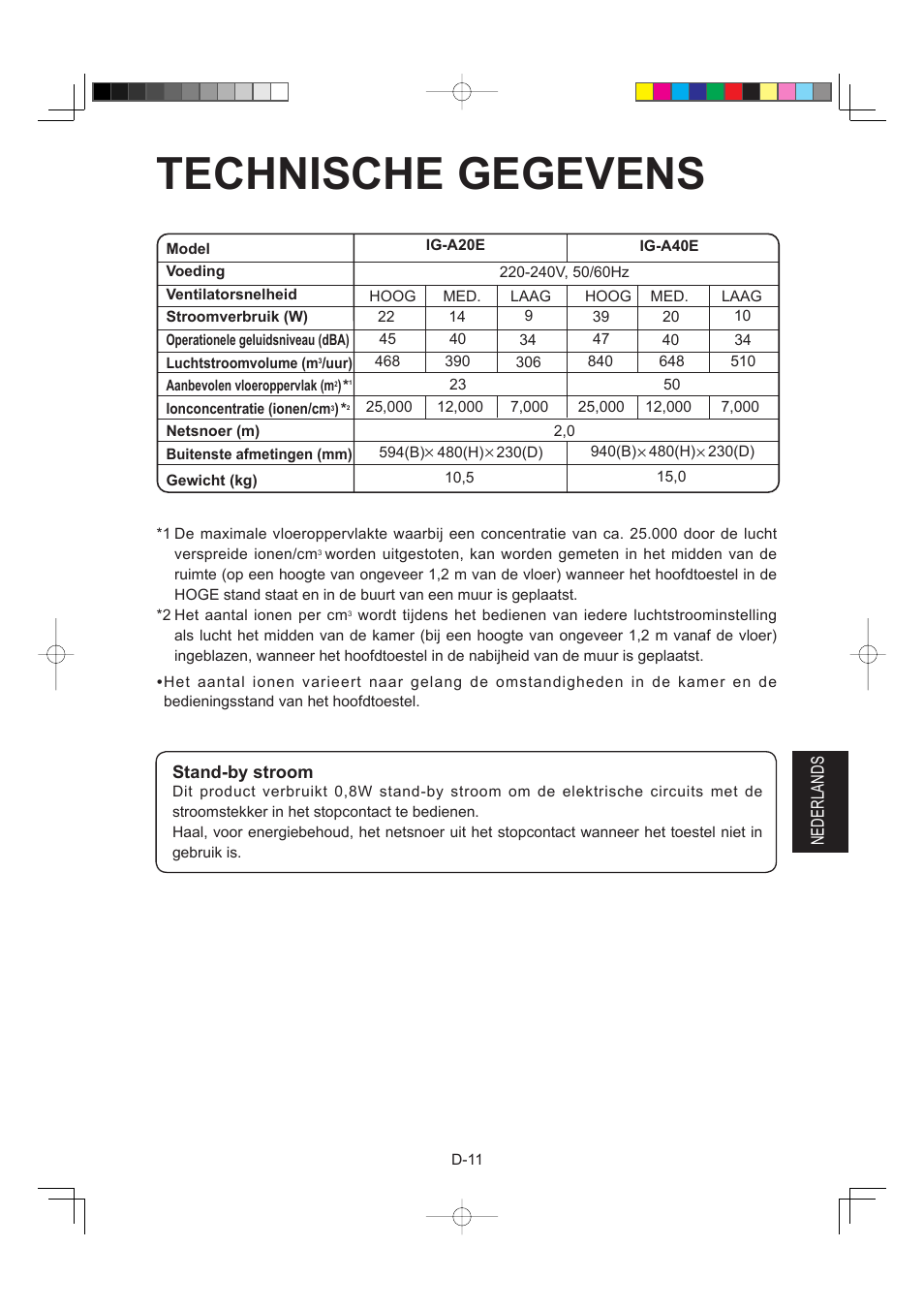 Technische gegevens, Nederlands, Stand-by stroom | Sharp IG-A40E-W User Manual | Page 69 / 104