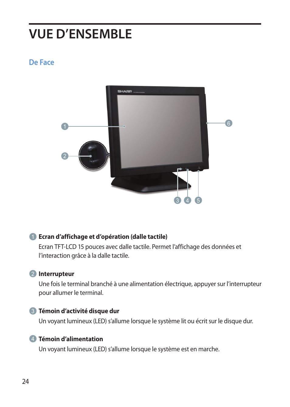 Vue d’ensemble, De face | Sharp RZ-X 650 User Manual | Page 26 / 40