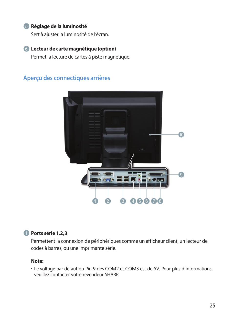 Aperçu des connectiques arrières | Sharp RZ-X 650 User Manual | Page 27 / 40