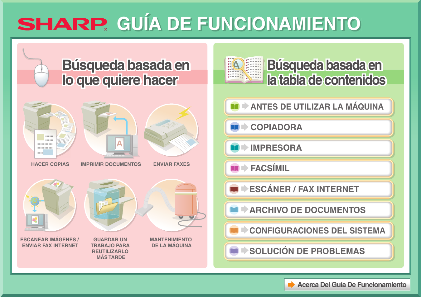 Sharp MX-2614N User Manual | 839 pages