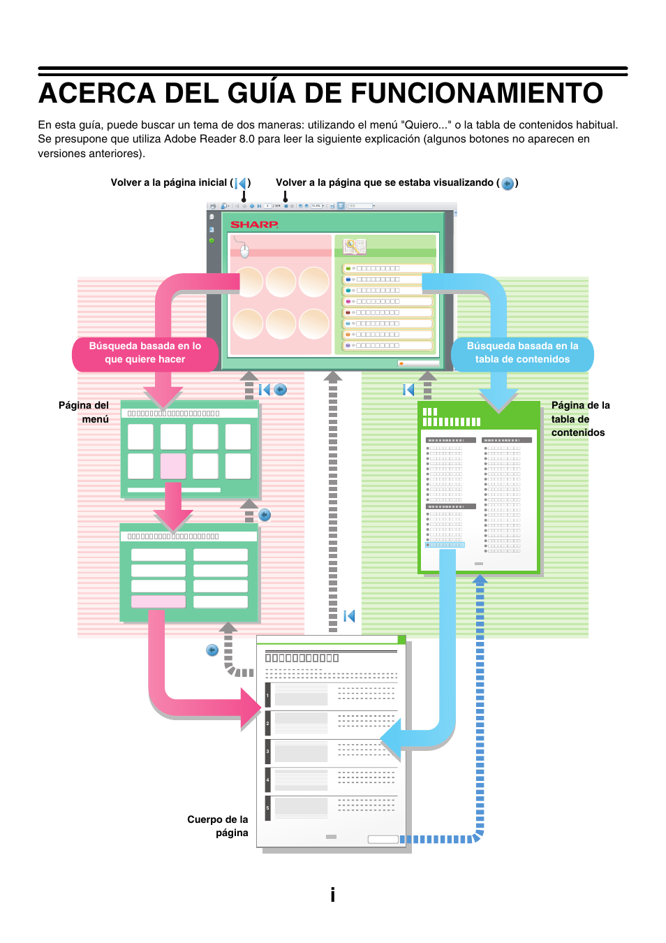 Acerca del guía de funcionamiento | Sharp MX-2614N User Manual | Page 38 / 839