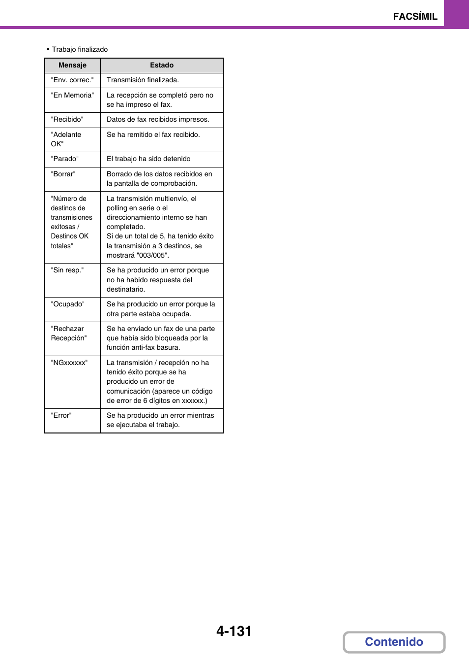 Sharp MX-2614N User Manual | Page 478 / 839