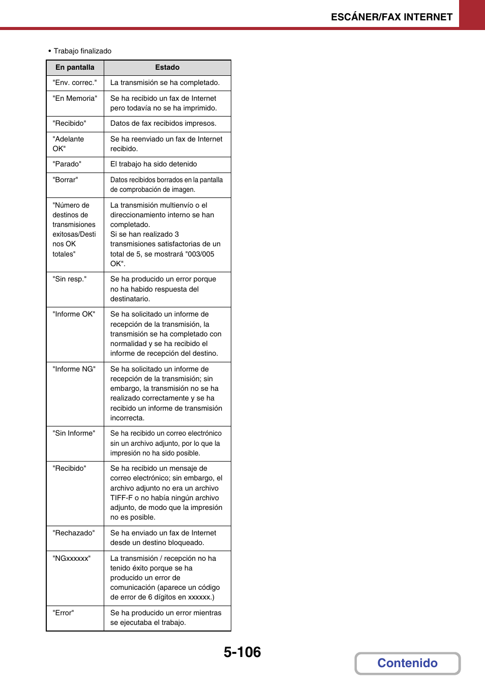 Sharp MX-2614N User Manual | Page 592 / 839