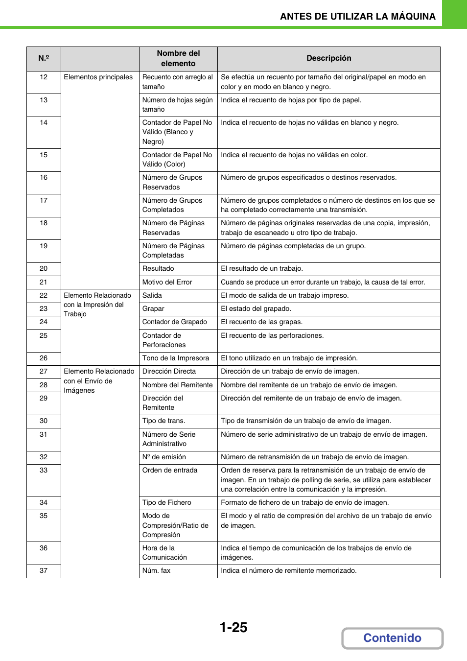 Sharp MX-2614N User Manual | Page 66 / 839