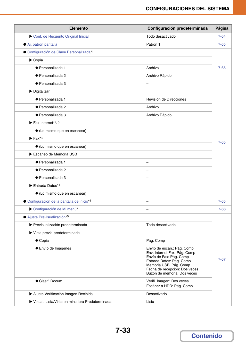 Sharp MX-2614N User Manual | Page 704 / 839