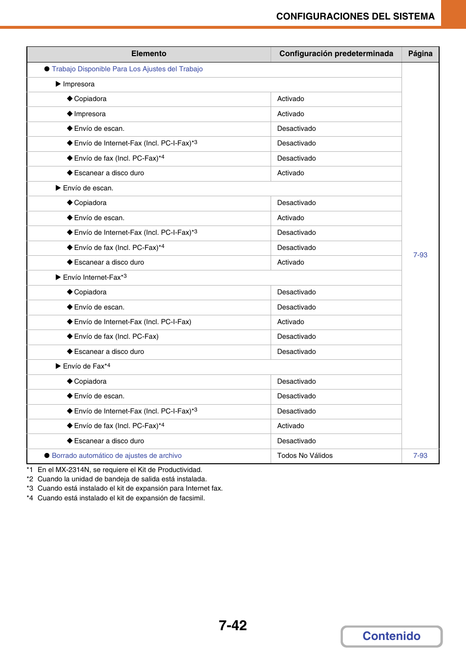 Sharp MX-2614N User Manual | Page 713 / 839