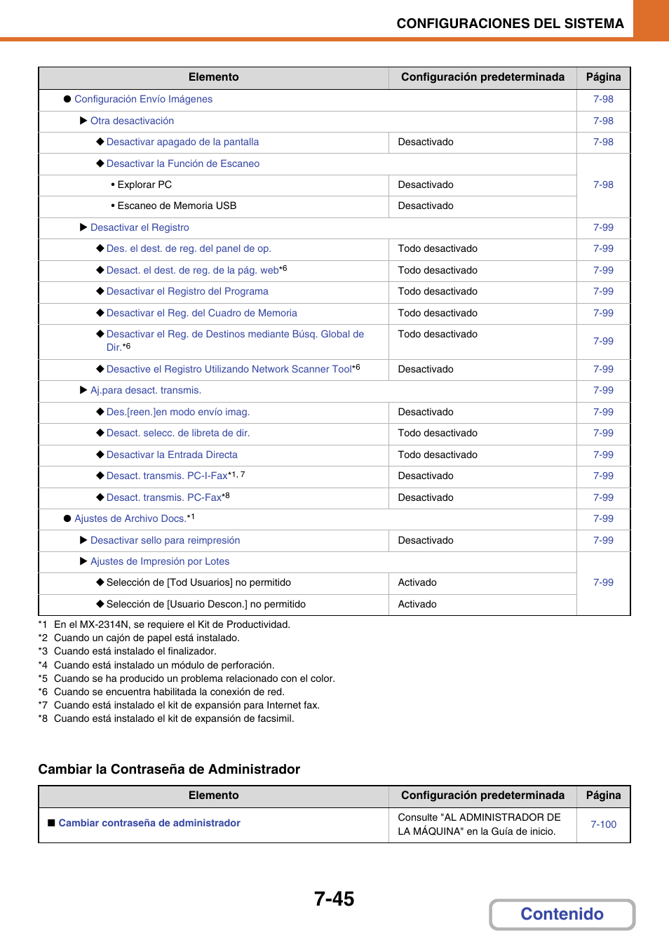 Sharp MX-2614N User Manual | Page 716 / 839