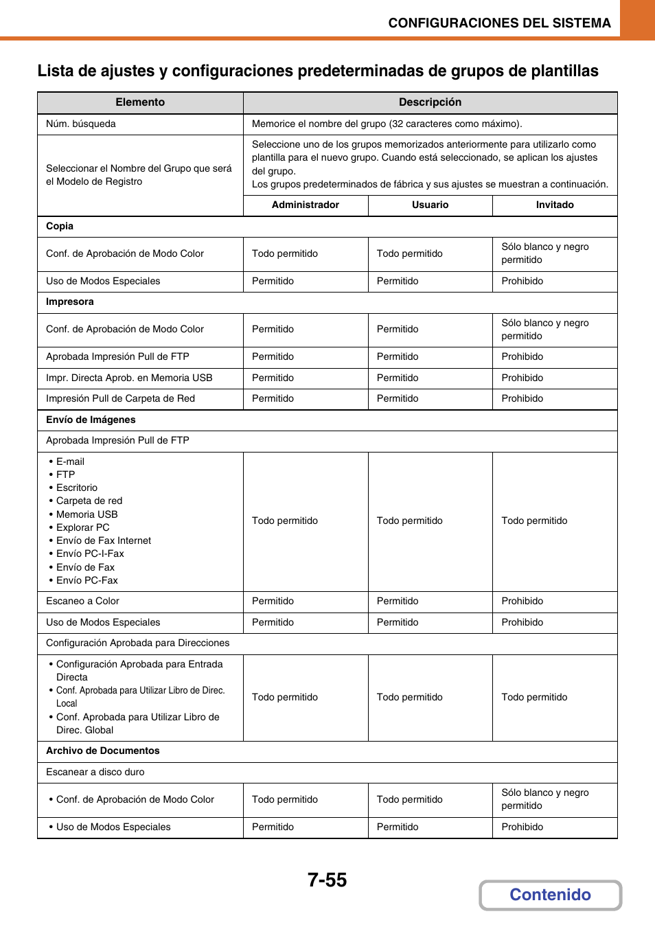 Lista de ajustes y configuraciones predeterminadas, De grupos de plantillas, Plantillas | Ina 7-55), Configuraciones del sistema | Sharp MX-2614N User Manual | Page 726 / 839