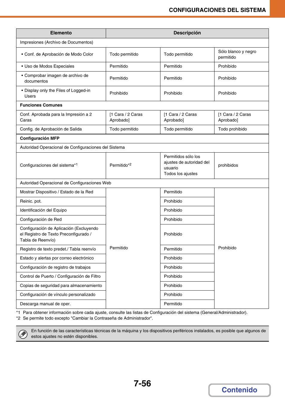 Sharp MX-2614N User Manual | Page 727 / 839