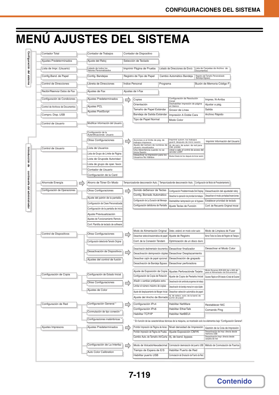 Sharp MX-2614N User Manual | Page 790 / 839