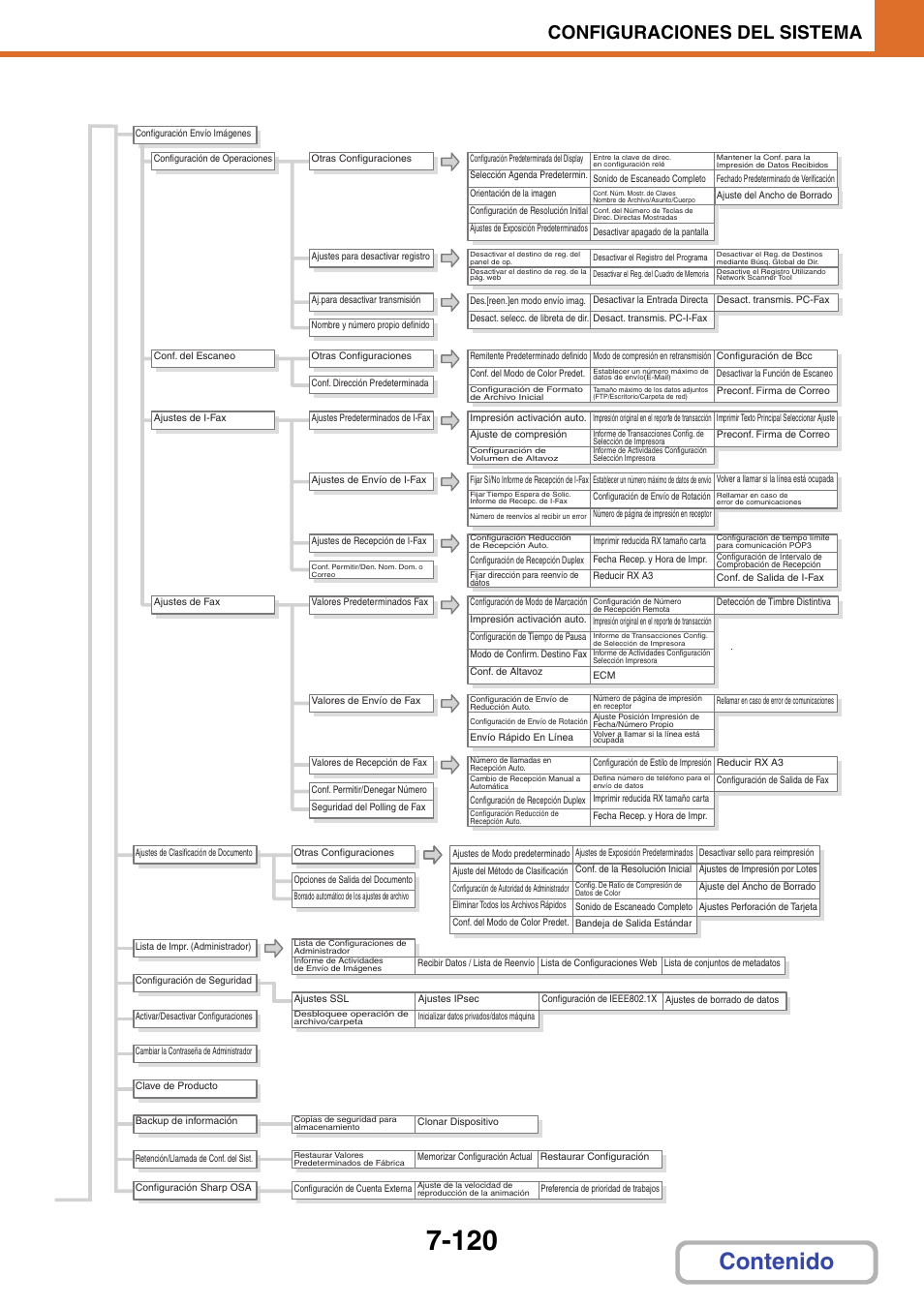 Sharp MX-2614N User Manual | Page 791 / 839