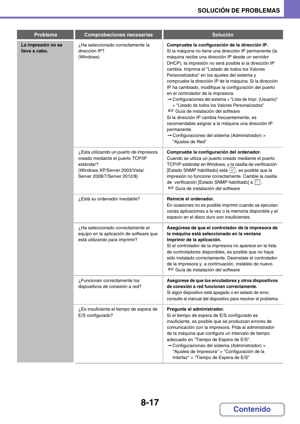 Sharp MX-2614N User Manual | Page 808 / 839