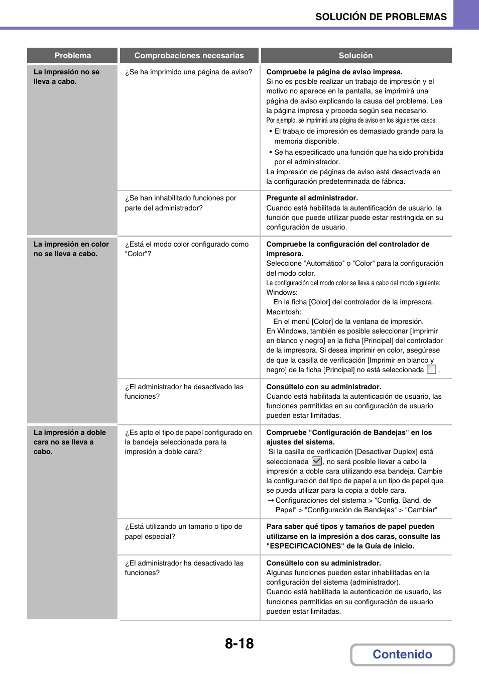 Sharp MX-2614N User Manual | Page 809 / 839