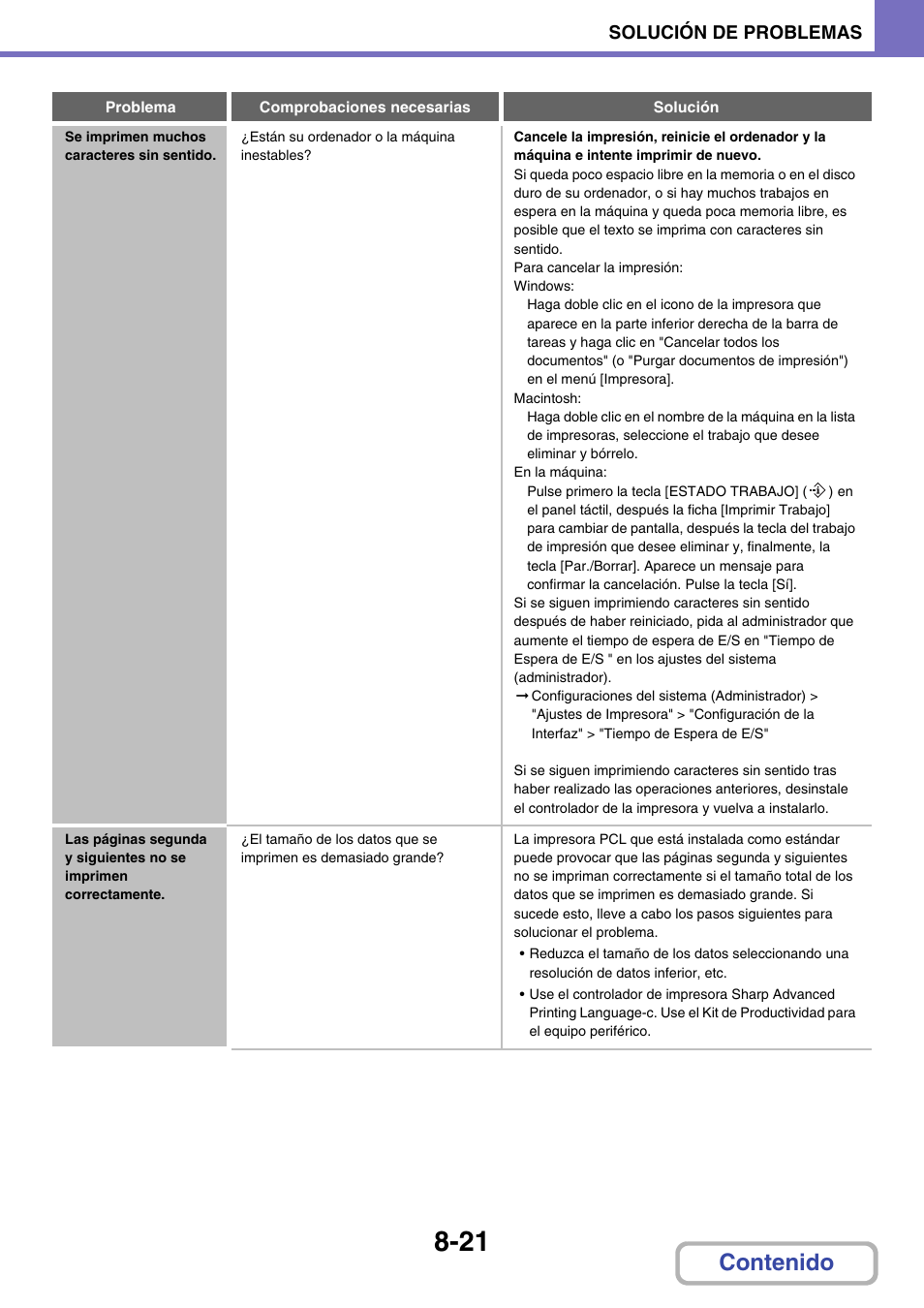 Sharp MX-2614N User Manual | Page 812 / 839