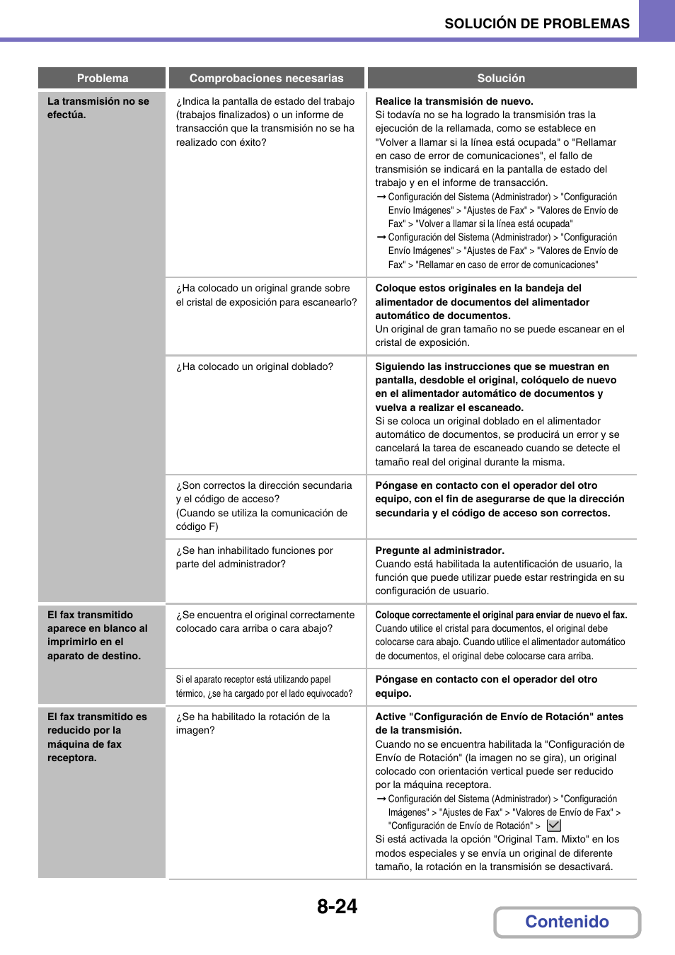 Sharp MX-2614N User Manual | Page 815 / 839