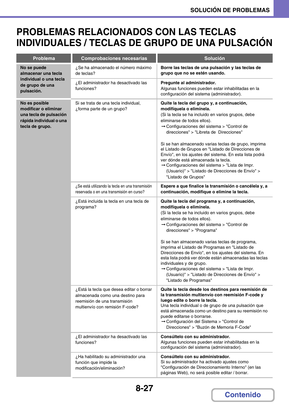 Sharp MX-2614N User Manual | Page 818 / 839