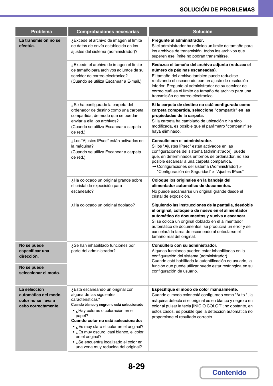 Sharp MX-2614N User Manual | Page 820 / 839