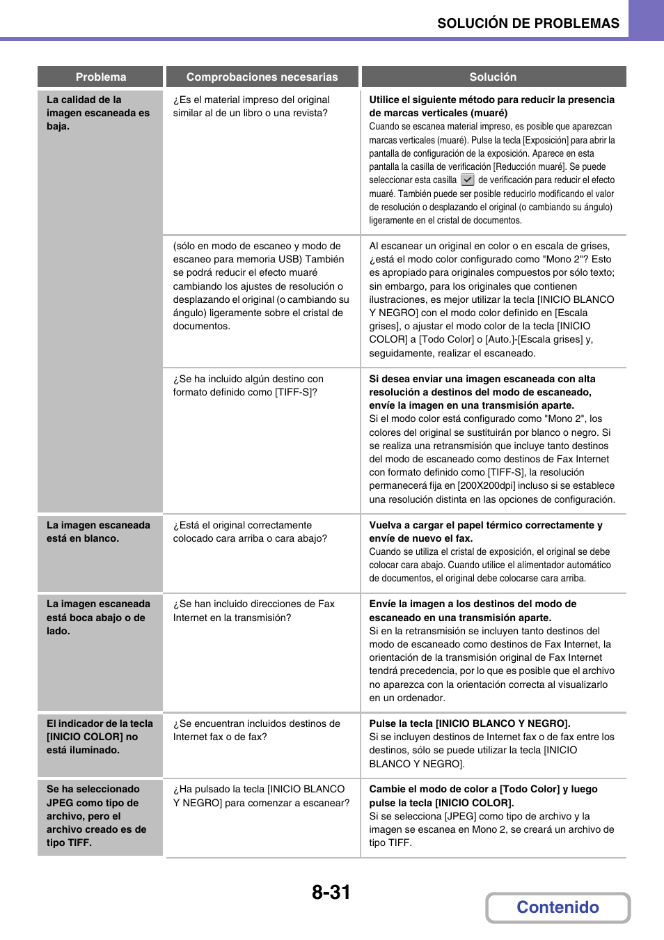 Sharp MX-2614N User Manual | Page 822 / 839